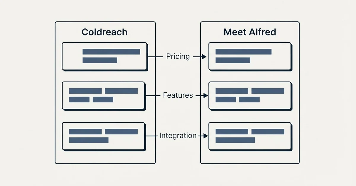 Comparison panel: Coldreach vs Meet Alfred (Pricing, Features, Integration)