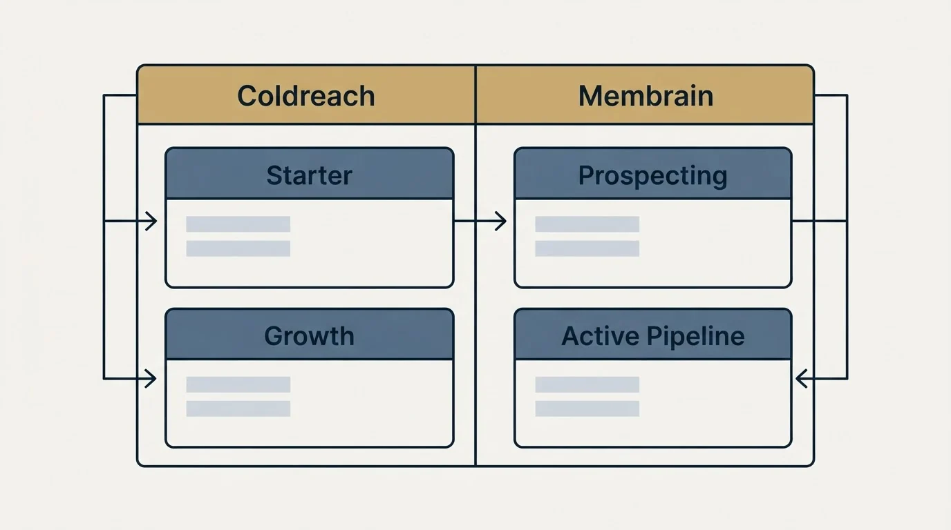 Pricing table: Pricing Comparison (Coldreach, Membrain, Starter, Prospecting)