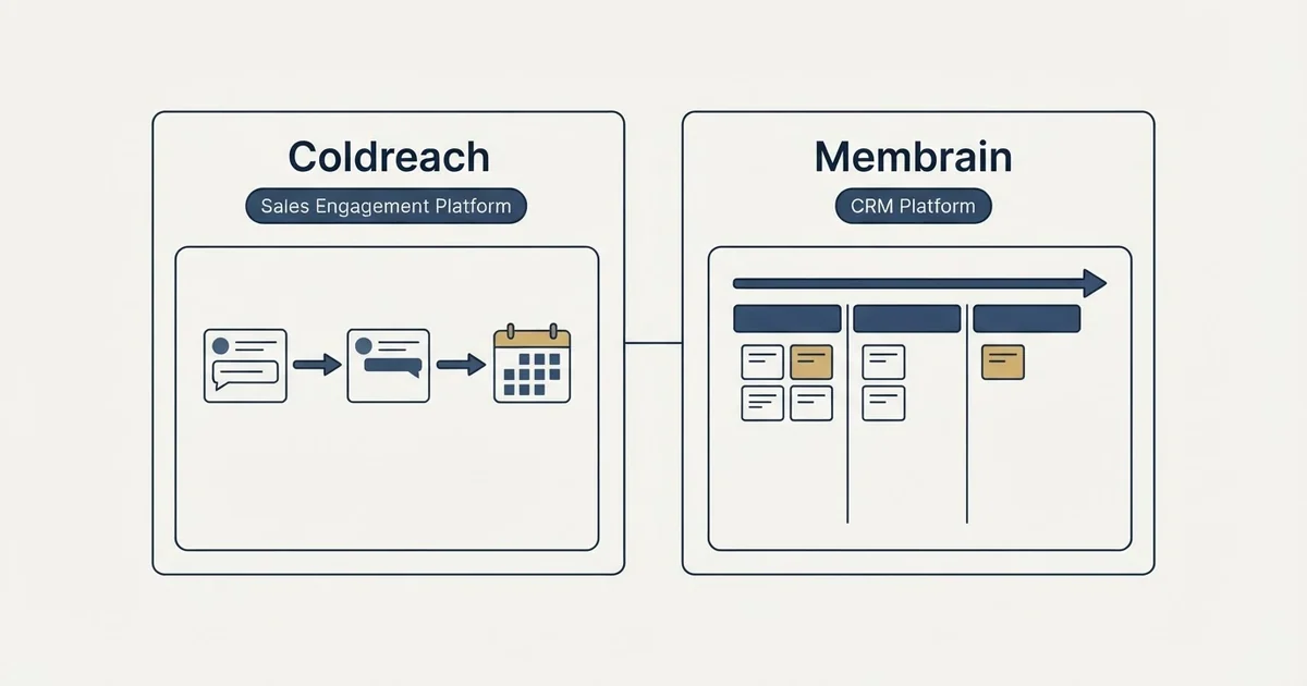 Side-by-side panels: Coldreach vs Membrain (Sales Engagement Platform, CRM Platform)