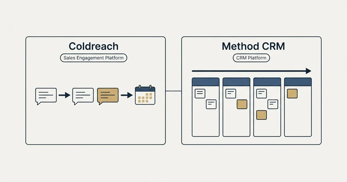 Side-by-side panels: Coldreach vs Method CRM (Sales Engagement Platform, CRM Platform)