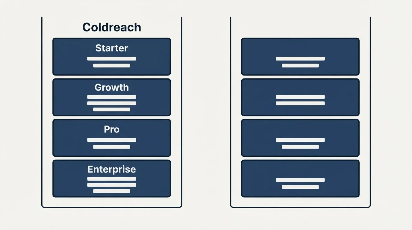 Pricing panels: Pricing Comparison (Coldreach, Starter, Growth, Pro)