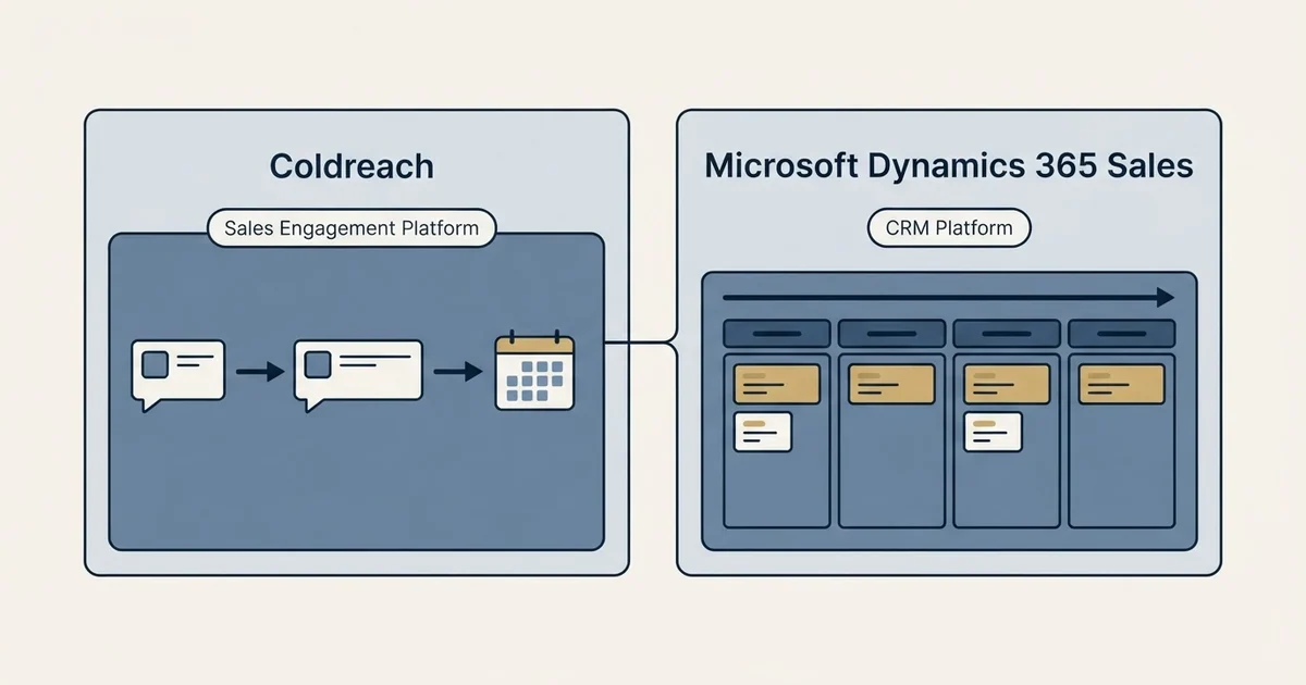 Side-by-side panels: Coldreach vs Microsoft Dynamics 365 Sales (Sales Engagement Platform, CRM Platform)