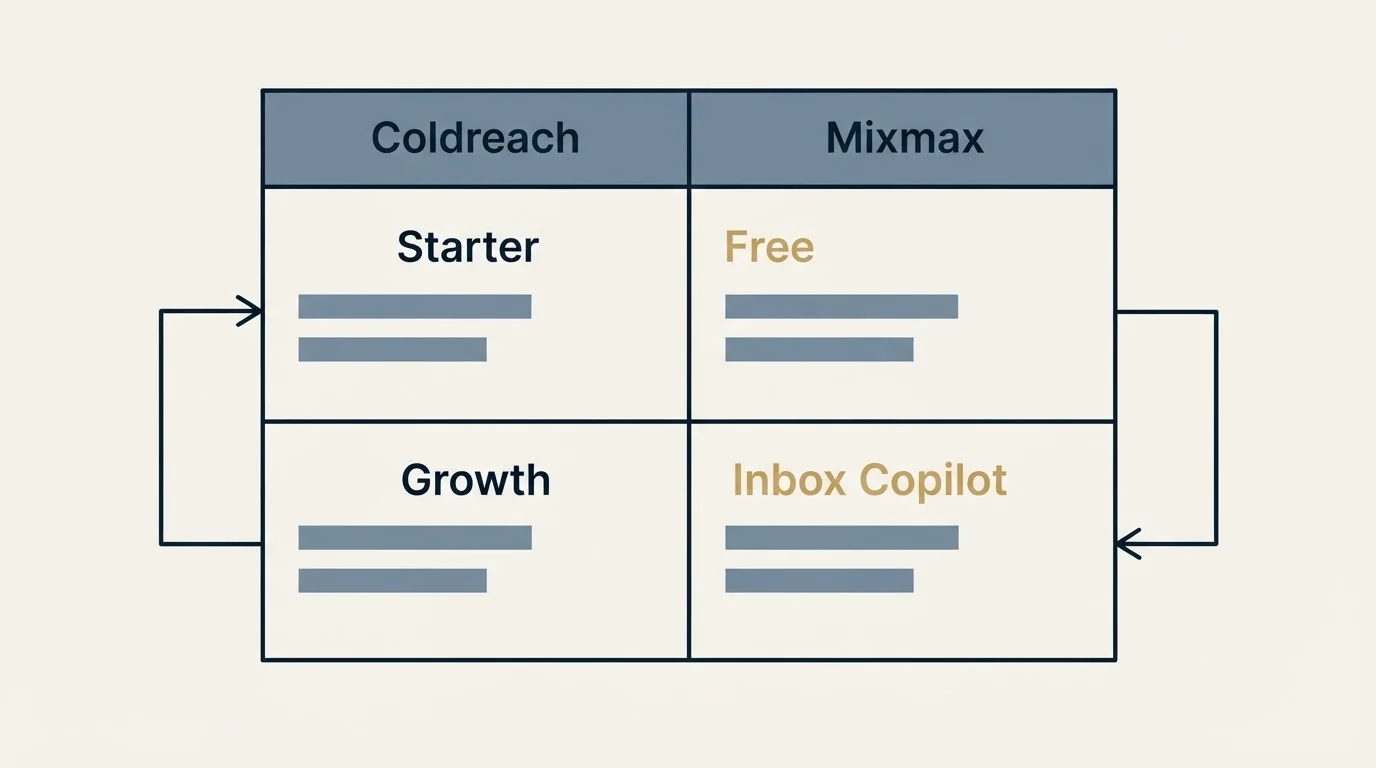 Pricing table: Pricing Comparison (Coldreach, Mixmax, Starter, Free)