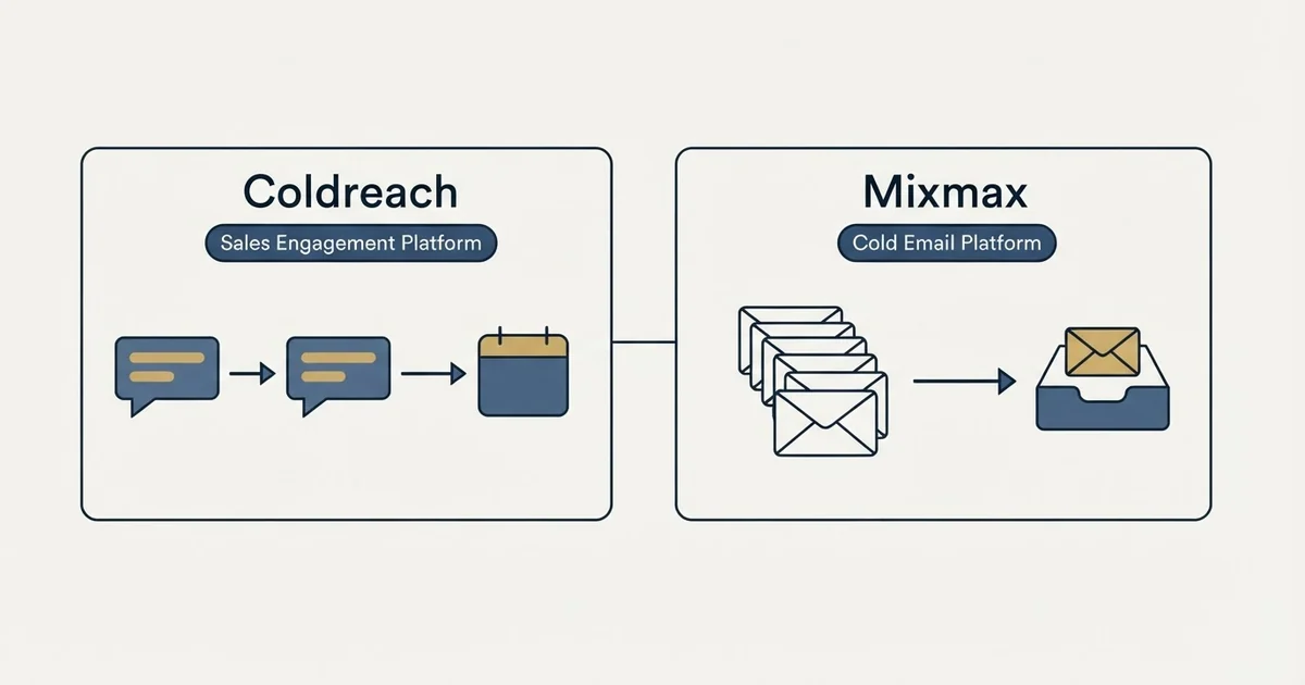 Side-by-side panels: Coldreach vs Mixmax (Sales Engagement Platform, Cold Email Platform)