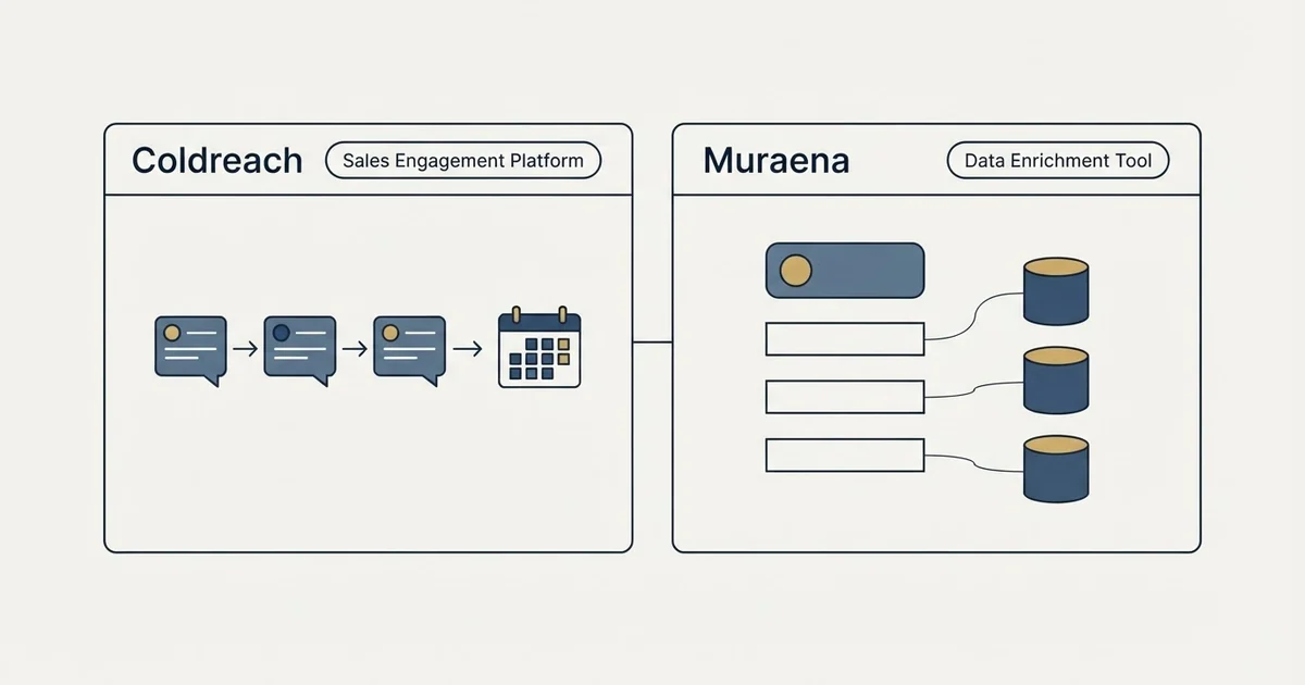 Side-by-side panels: Coldreach vs Muraena (Sales Engagement Platform, Data Enrichment Tool)