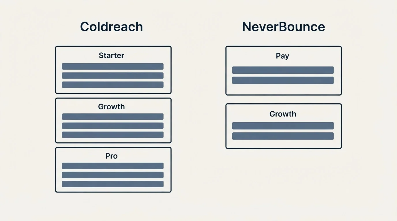 Pricing panels: Pricing Comparison (Coldreach, NeverBounce, Starter, Pay)
