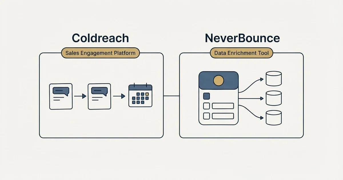 Side-by-side panels: Coldreach vs NeverBounce (Sales Engagement Platform, Data Enrichment Tool)