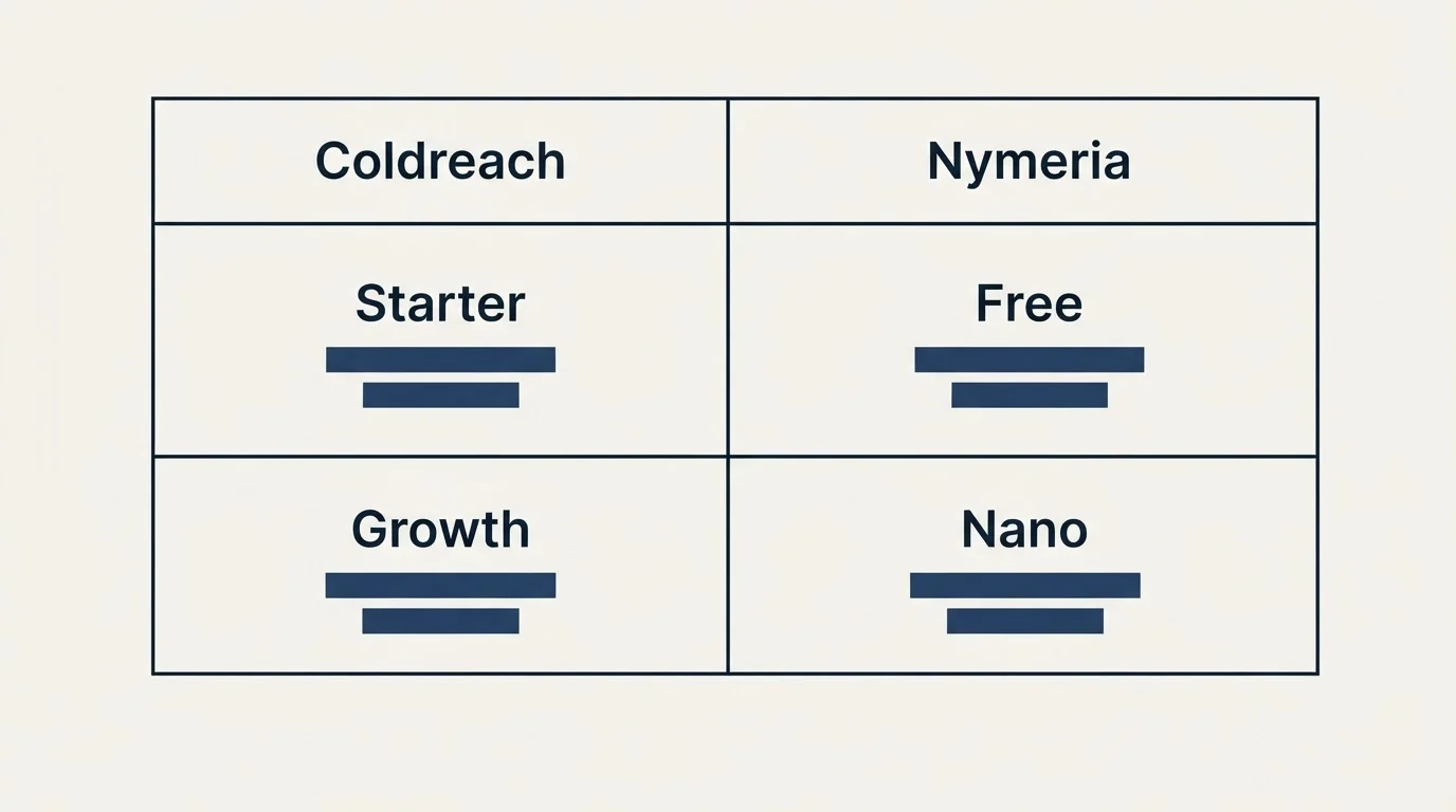 Pricing table: Pricing Comparison (Coldreach, Nymeria, Starter, Free)