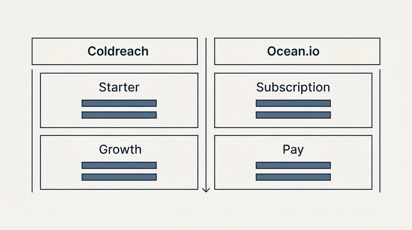 Pricing table: Pricing Comparison (Coldreach, Ocean.io, Starter, Subscription)