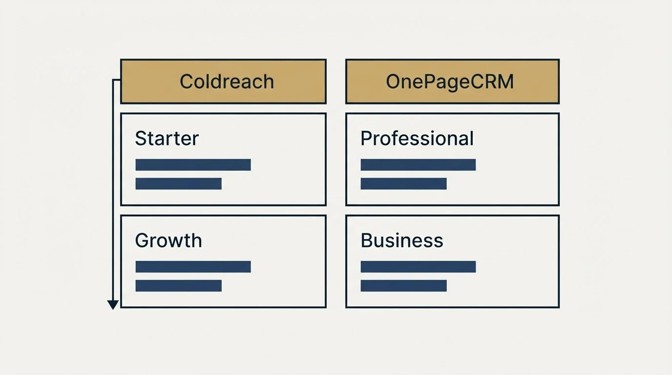 Pricing table: Pricing Comparison (Coldreach, OnePageCRM, Starter, Professional)