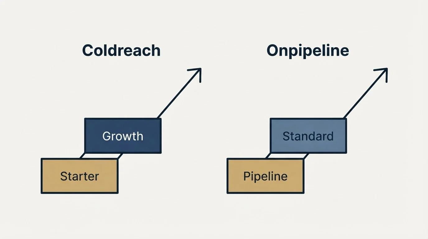Pricing ladder: Pricing Comparison (Coldreach, Onpipeline, Starter, Pipeline)