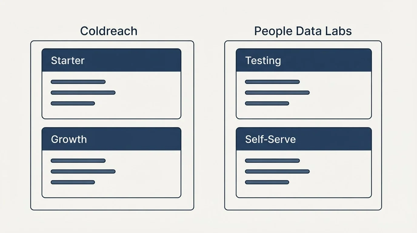 Pricing panels: Pricing Comparison (Coldreach, People Data Labs, Starter, Testing)