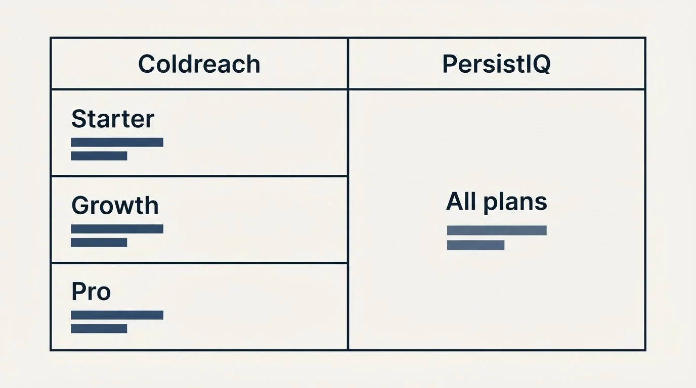Pricing table: Pricing Comparison (Coldreach, PersistIQ, Starter, All plans)