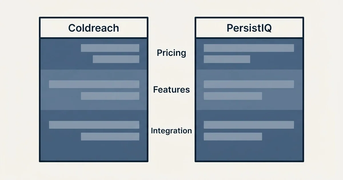 Comparison panel: Coldreach vs PersistIQ (Pricing, Features, Integration)