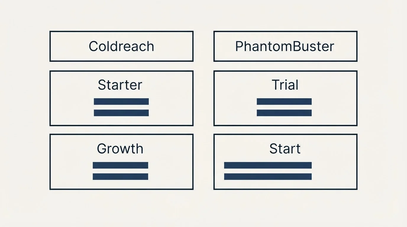 Pricing table: Pricing Comparison (Coldreach, PhantomBuster, Starter, Trial)