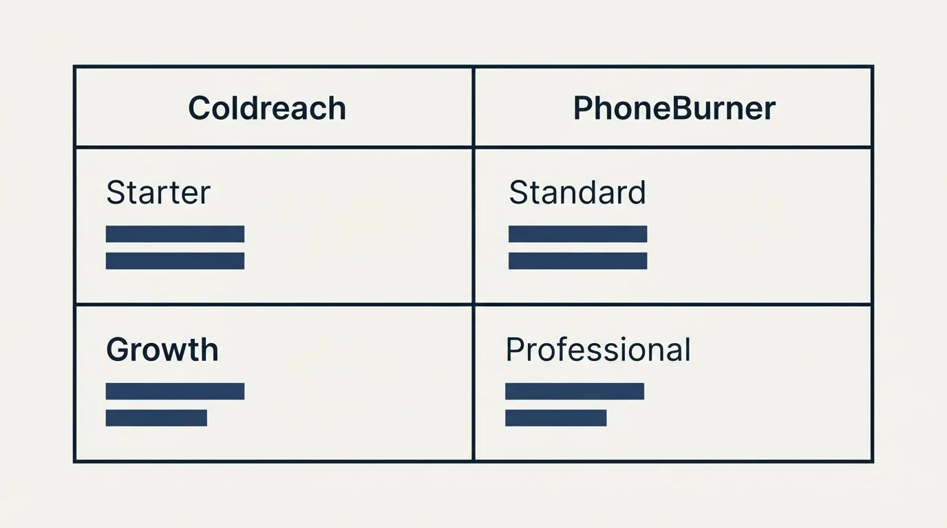 Pricing table: Pricing Comparison (Coldreach, PhoneBurner, Starter, Standard)