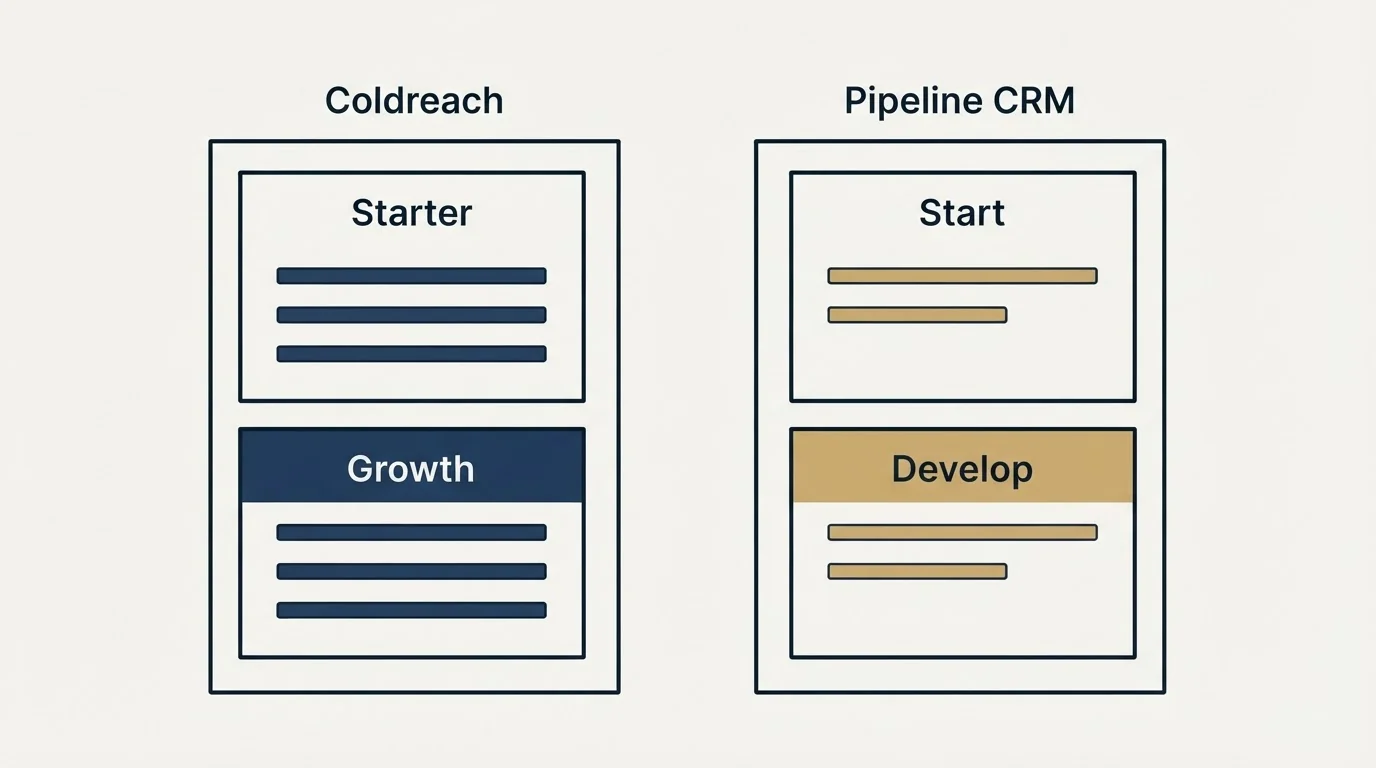Pricing panels: Pricing Comparison (Coldreach, Pipeline CRM, Starter, Start)