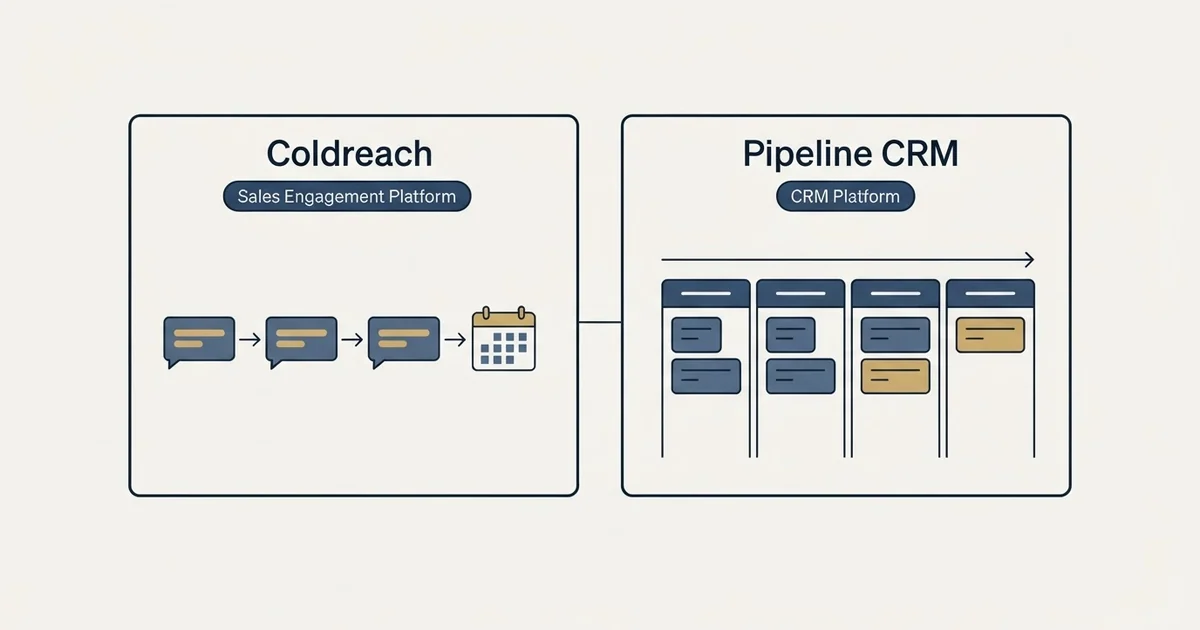 Side-by-side panels: Coldreach vs Pipeline CRM (Sales Engagement Platform, CRM Platform)
