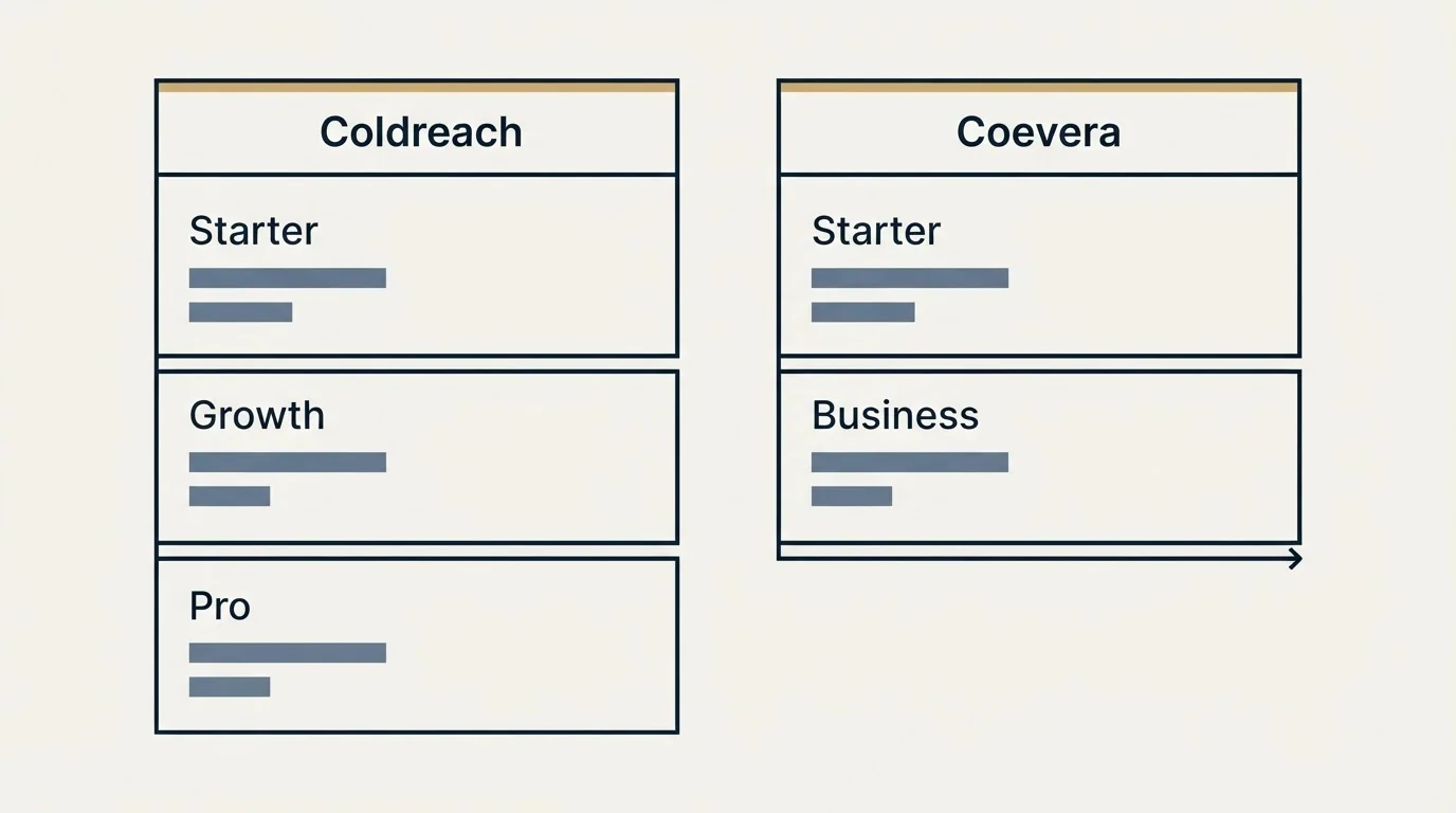 Pricing table: Pricing Comparison (Coldreach, Coevera, Starter, Growth)