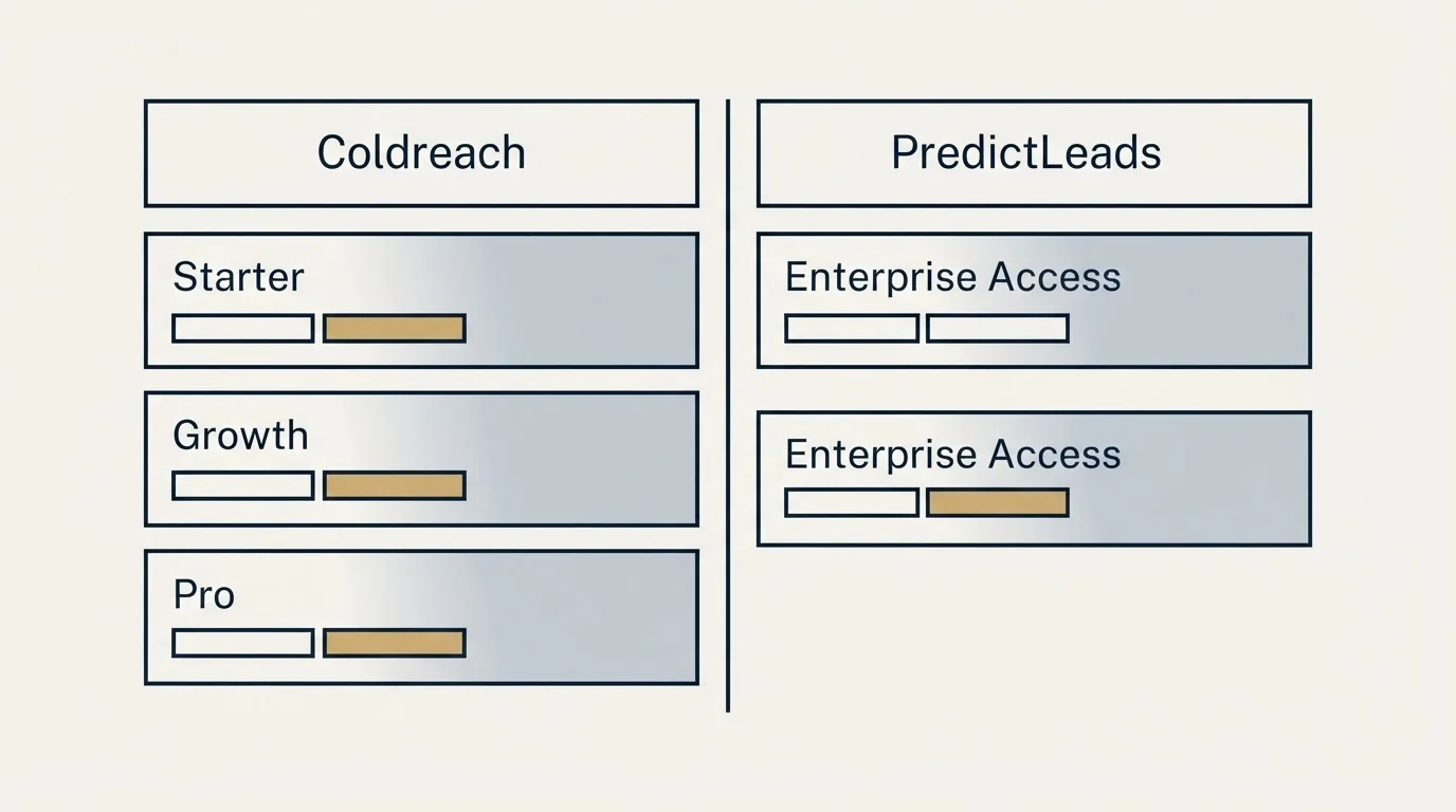 Pricing table: Pricing Comparison (Coldreach, PredictLeads, Starter, Enterprise Access)
