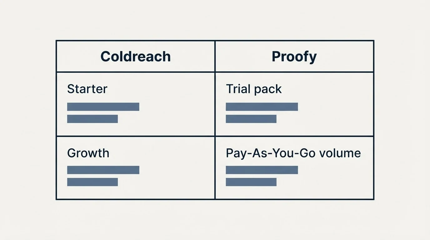 Pricing table: Pricing Comparison (Coldreach, Proofy, Starter, Trial pack)