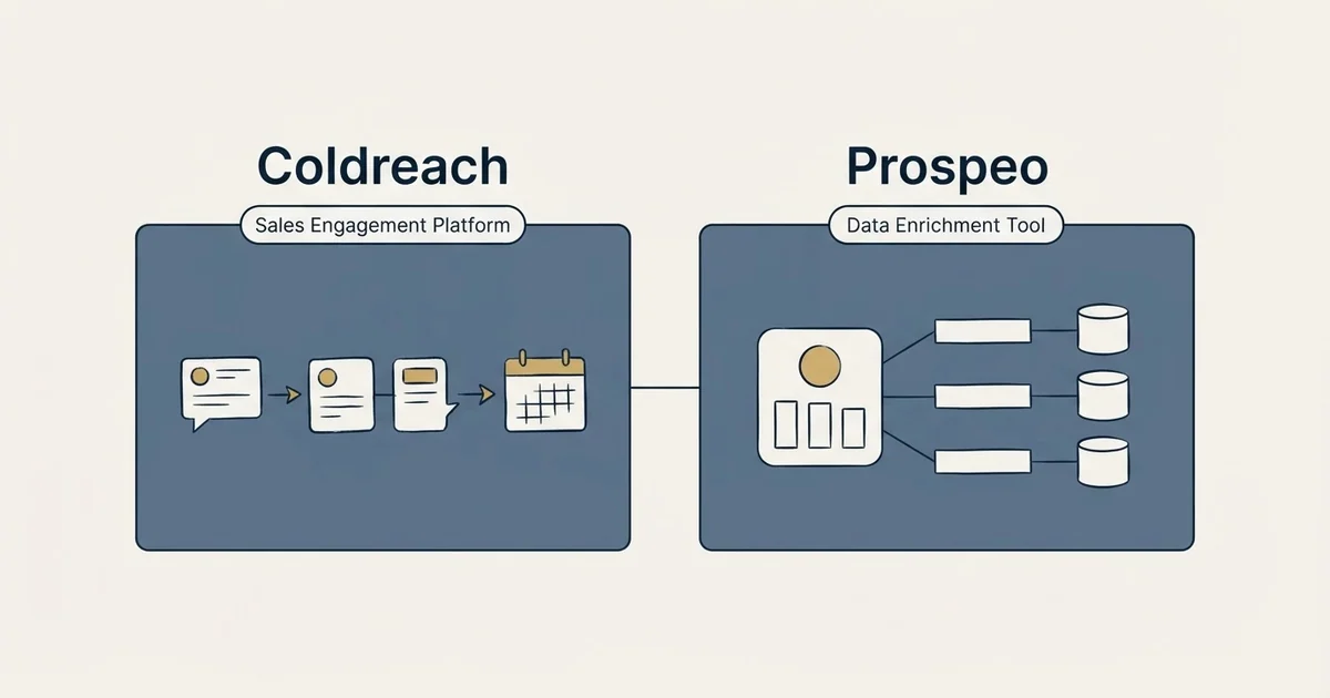 Side-by-side panels: Coldreach vs Prospeo (Sales Engagement Platform, Data Enrichment Tool)
