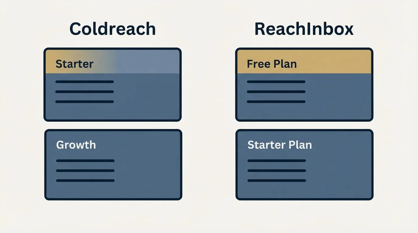 Pricing panels: Pricing Comparison (Coldreach, ReachInbox, Starter, Free Plan)