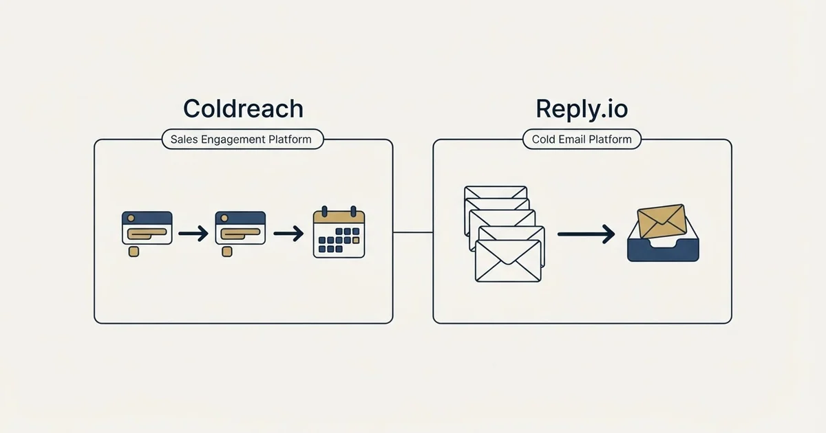Side-by-side panels: Coldreach vs Reply.io (Sales Engagement Platform, Cold Email Platform)