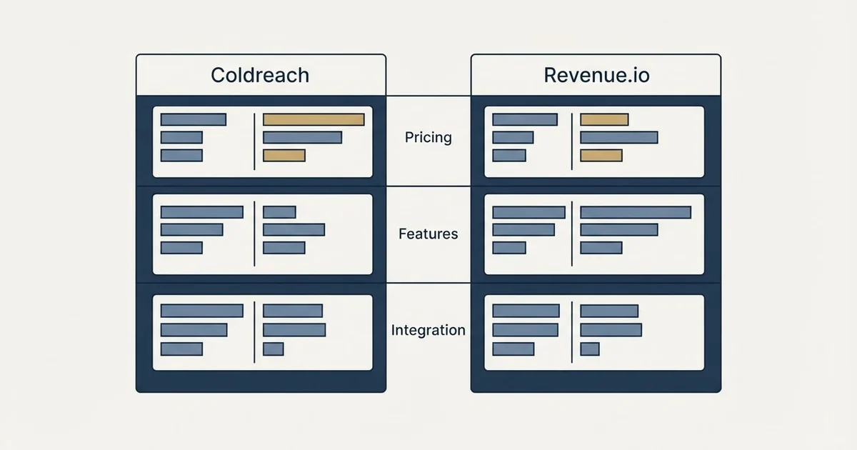 Comparison panel: Coldreach vs Revenue.io (Pricing, Features, Integration)
