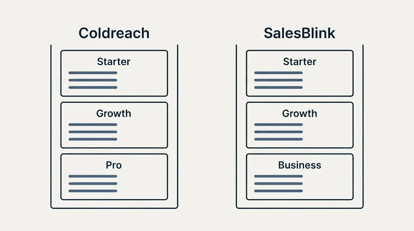 Pricing panels: Pricing Comparison (Coldreach, SalesBlink, Starter, Growth)