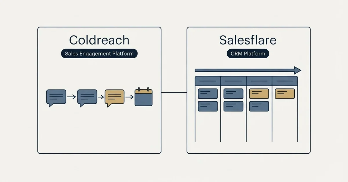 Side-by-side panels: Coldreach vs Salesflare (Sales Engagement Platform, CRM Platform)