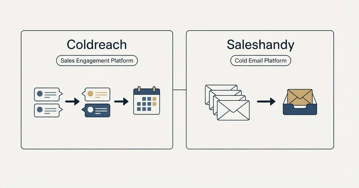 Side-by-side panels: Coldreach vs Saleshandy (Sales Engagement Platform, Cold Email Platform)