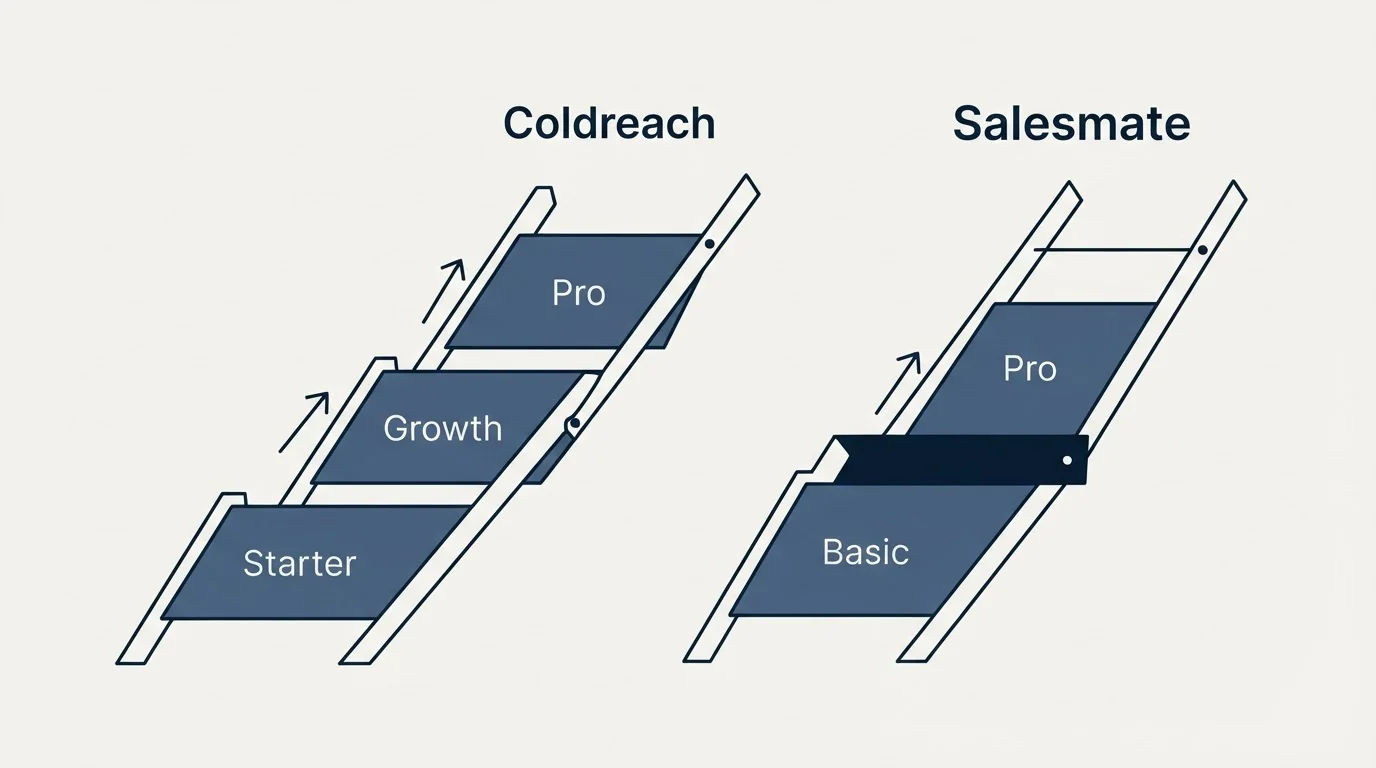 Pricing ladder: Pricing Comparison (Coldreach, Salesmate, Starter, Basic)