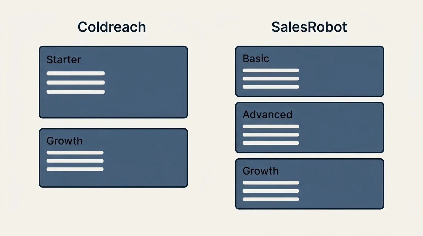 Pricing panels: Pricing Comparison (Coldreach, SalesRobot, Starter, Basic)