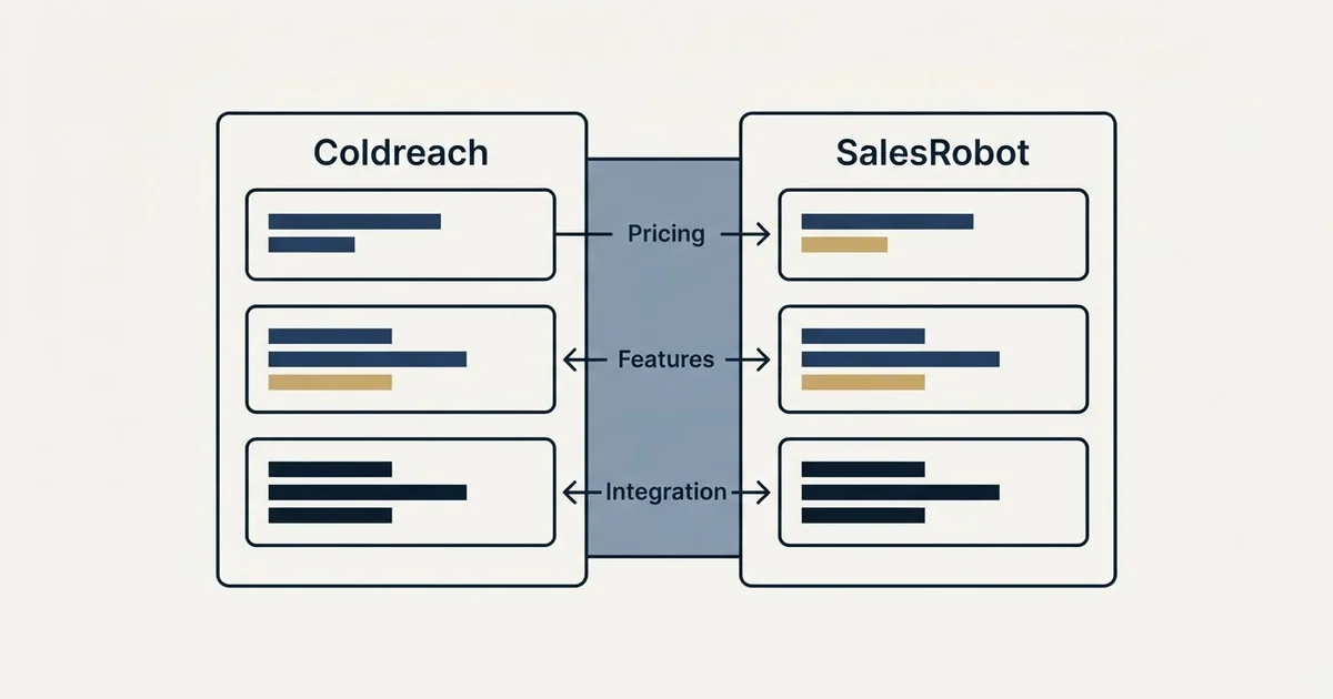 Comparison panel: Coldreach vs SalesRobot (Pricing, Features, Integration)