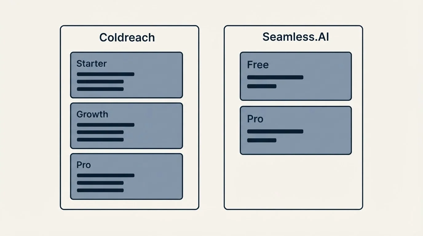 Pricing panels: Pricing Comparison (Coldreach, Seamless.AI, Starter, Free)