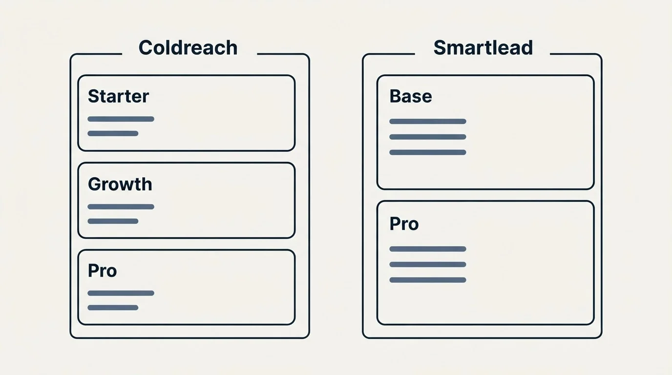 Pricing panels: Pricing Comparison (Coldreach, Smartlead, Starter, Base)