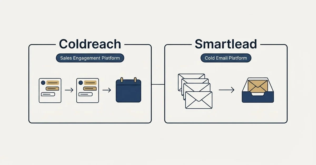 Side-by-side panels: Coldreach vs Smartlead (Sales Engagement Platform, Cold Email Platform)
