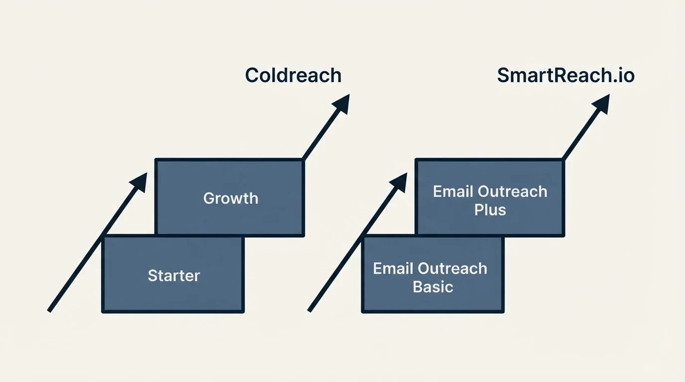 Pricing ladder: Pricing Comparison (Coldreach, SmartReach.io, Starter, Email Outreach Basic)