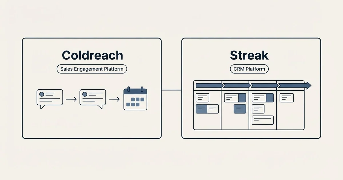 Side-by-side panels: Coldreach vs Streak (Sales Engagement Platform, CRM Platform)