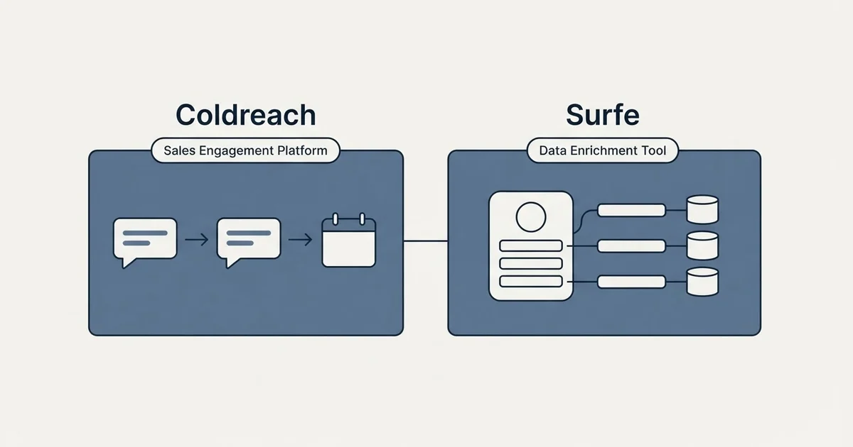 Side-by-side panels: Coldreach vs Surfe (Sales Engagement Platform, Data Enrichment Tool)