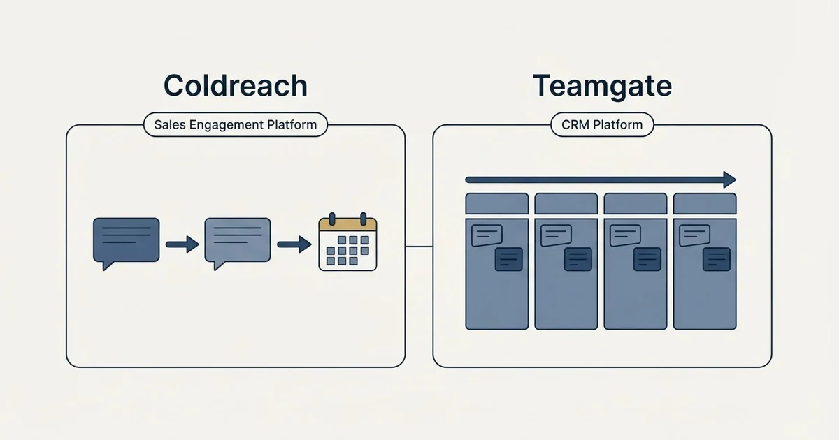 Side-by-side panels: Coldreach vs Teamgate (Sales Engagement Platform, CRM Platform)