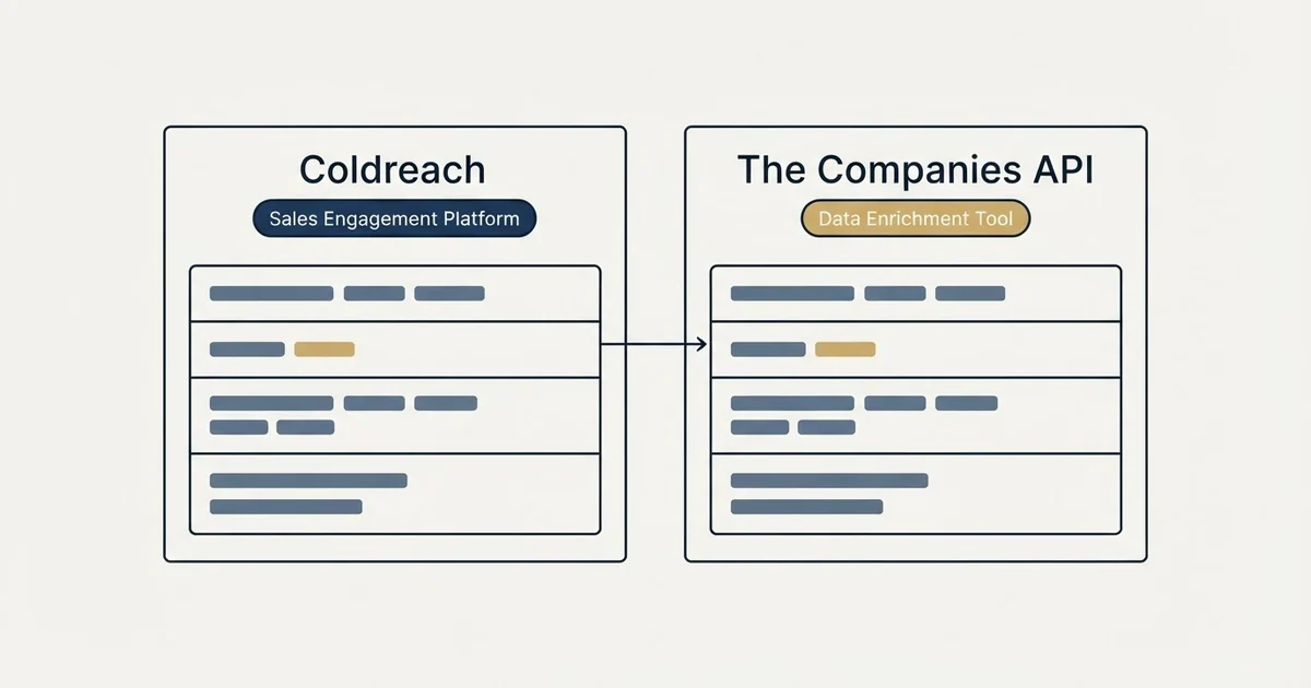 Side-by-side panels: Coldreach vs The Companies API (Sales Engagement Platform, Data Enrichment Tool)