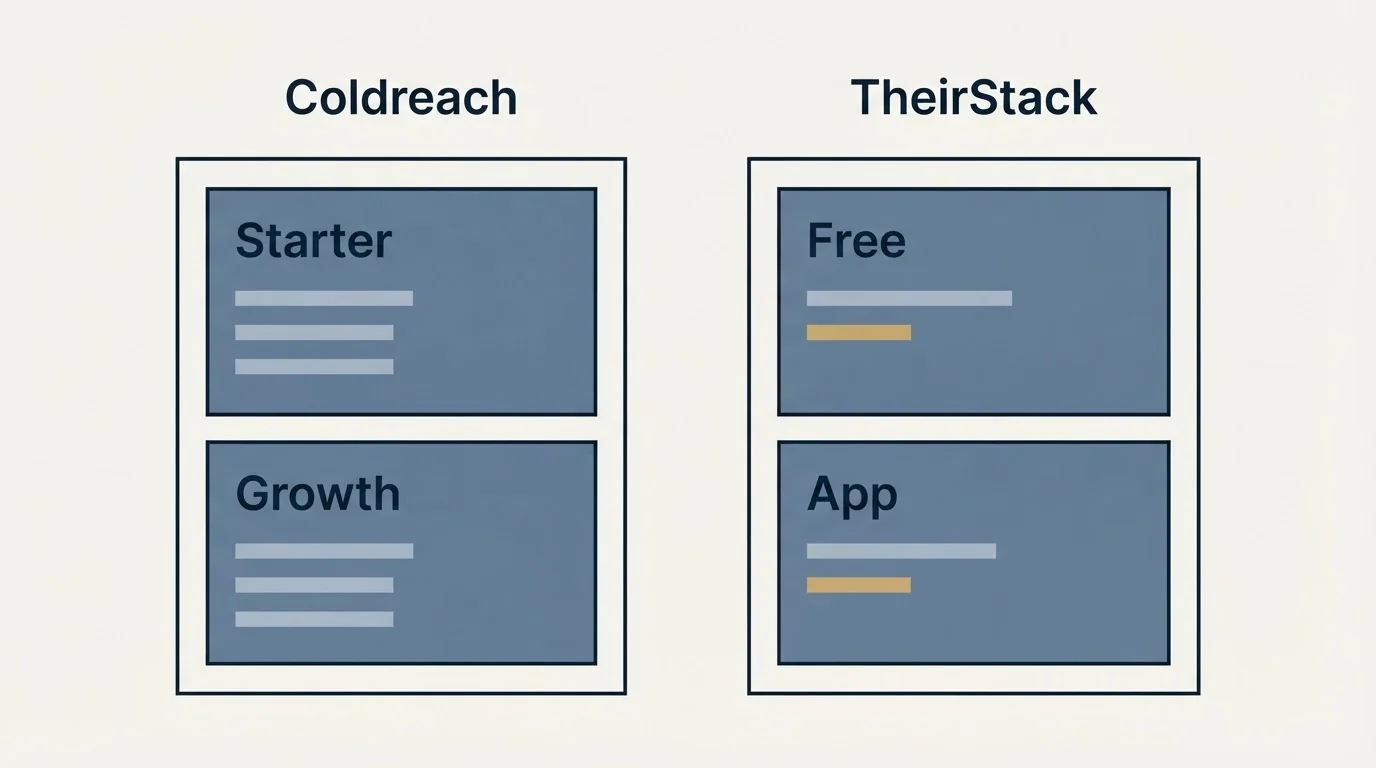 Pricing panels: Pricing Comparison (Coldreach, TheirStack, Starter, Free)