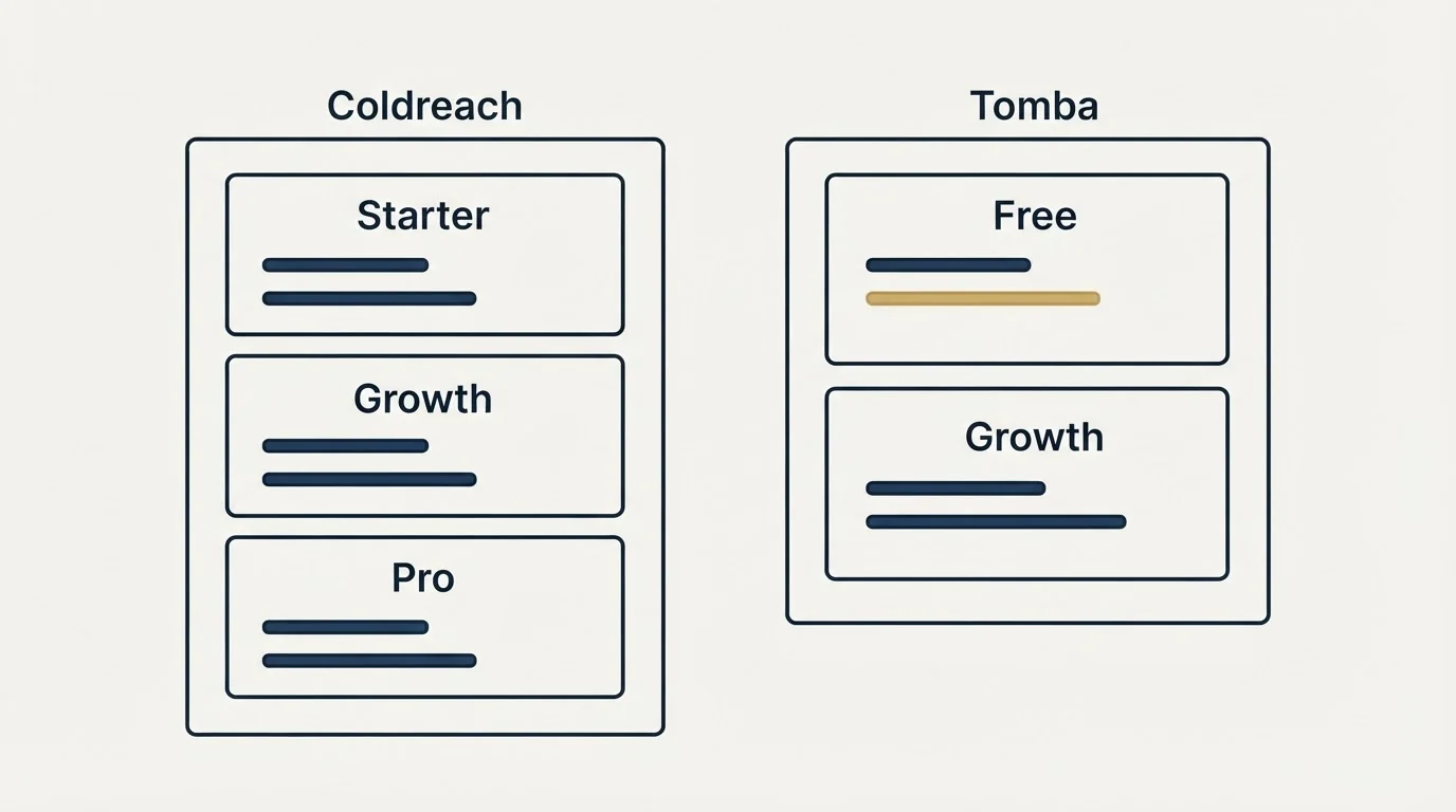 Pricing panels: Pricing Comparison (Coldreach, Tomba, Starter, Free)