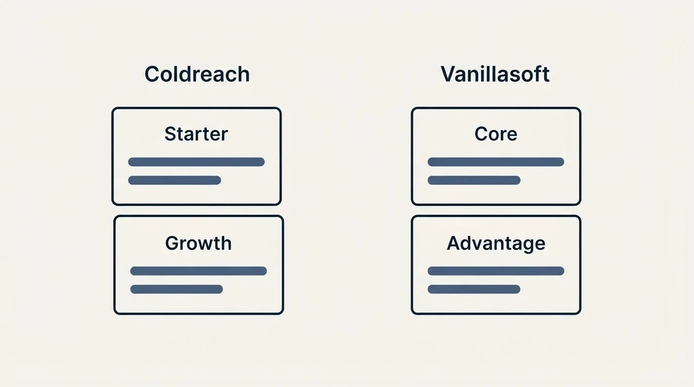 Pricing panels: Pricing Comparison (Coldreach, Vanillasoft, Starter, Core)