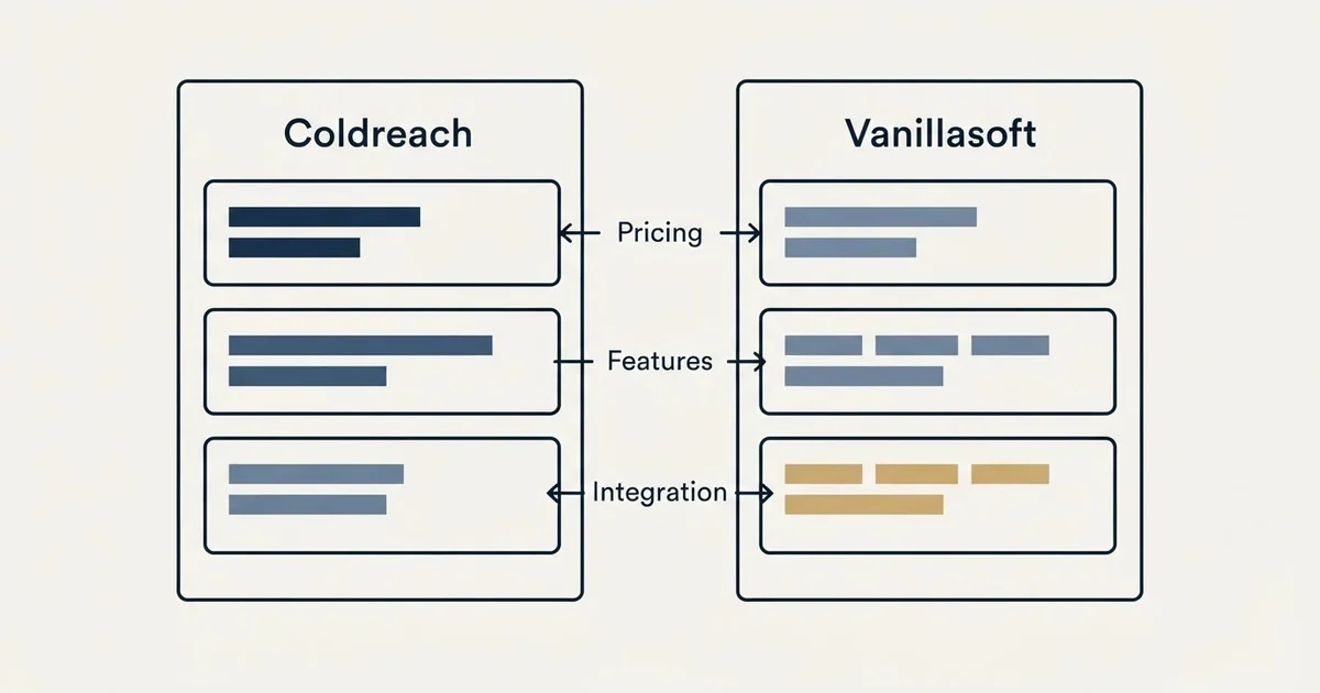 Comparison panel: Coldreach vs Vanillasoft (Pricing, Features, Integration)