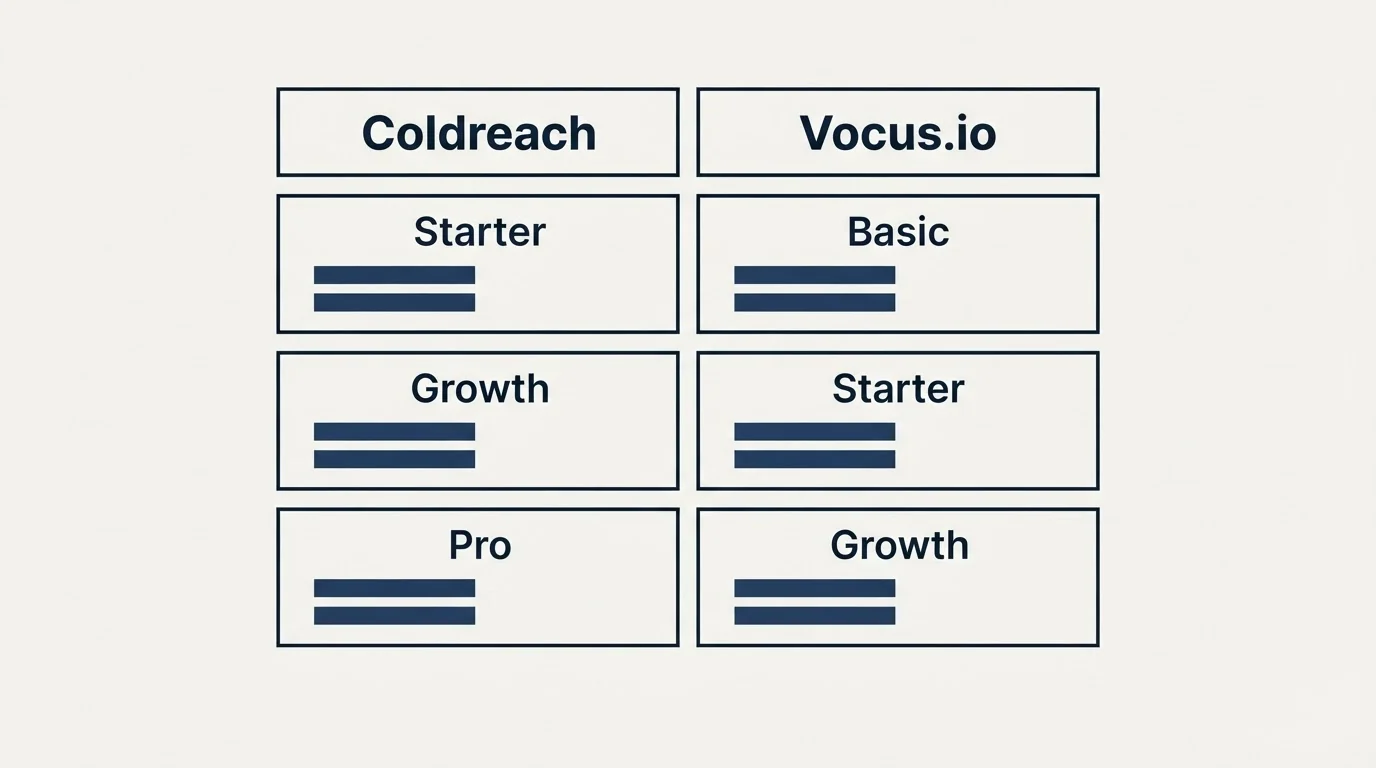 Pricing table: Pricing Comparison (Coldreach, Vocus.io, Starter, Basic)