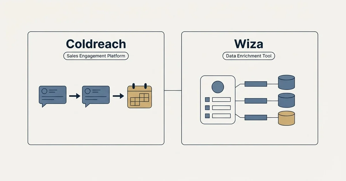 Side-by-side panels: Coldreach vs Wiza (Sales Engagement Platform, Data Enrichment Tool)