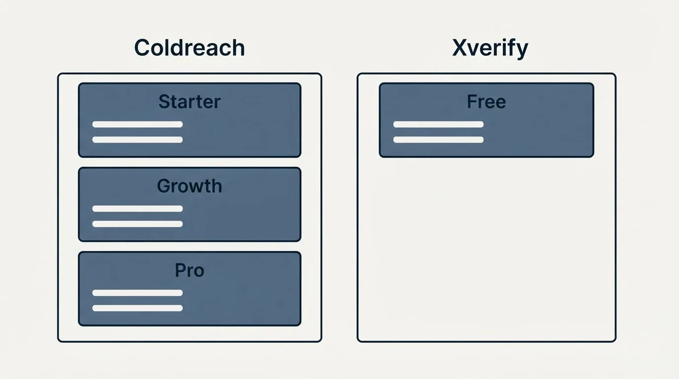 Pricing panels: Pricing Comparison (Coldreach, Xverify, Starter, Free)